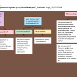 Онлайн дошка Padlet як інструмент візуалізації інтелектуальних продуктів