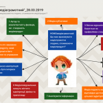 Онлайн дошка Padlet як інструмент візуалізації інтелектуальних продуктів