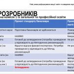 Участь викладачів університету у роботі Науково-методичної комісії №14 сектору вищої освіти НМР МОН України