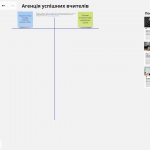 Карантин не заважає здійснювати повноцінний освітній процес з дисципліни «Педагогіка»