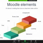 ICT in Education and Sustainable Futures Workshop